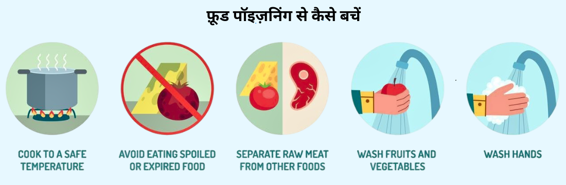 How to Avoid Food Poisoning in Hindi